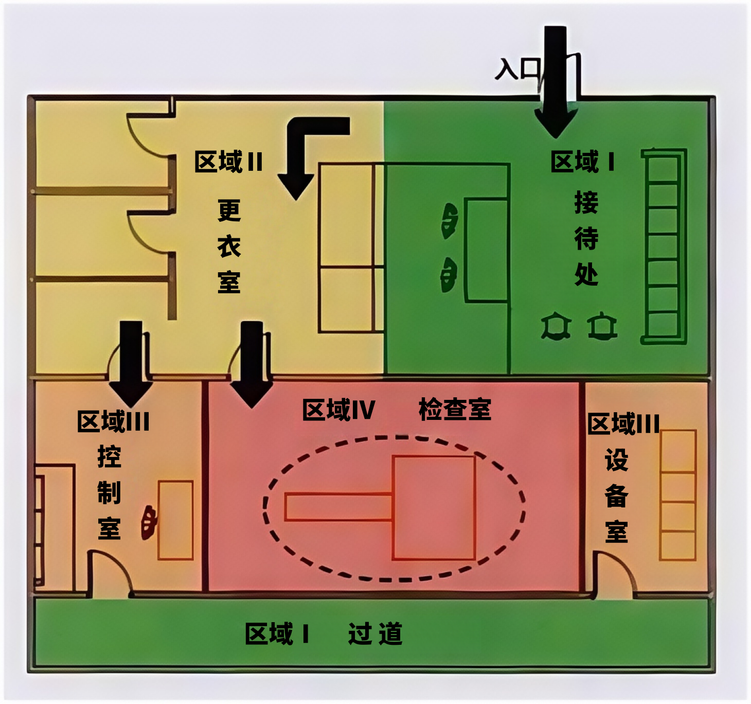 场地建设 标准.png