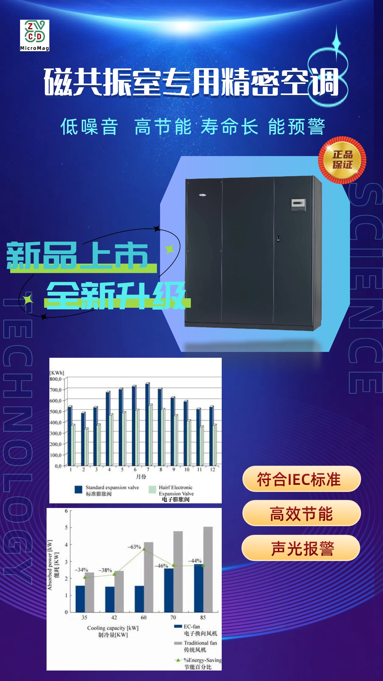 磁共振专用精密空调.jpg